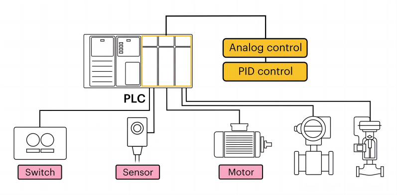 Choosing Between PLCs and PCs for Industrial Automation: Advantages and Considerations